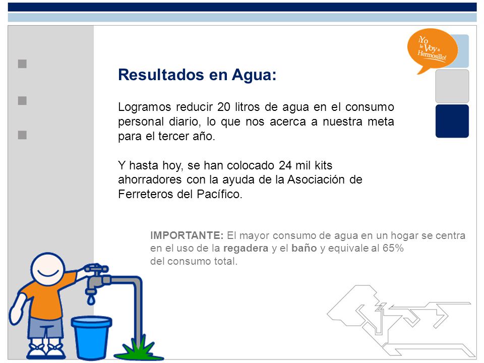 Resultados en Agua: Logramos reducir 20 litros de agua en el consumo personal diario, lo que nos acerca a nuestra meta para el tercer año.