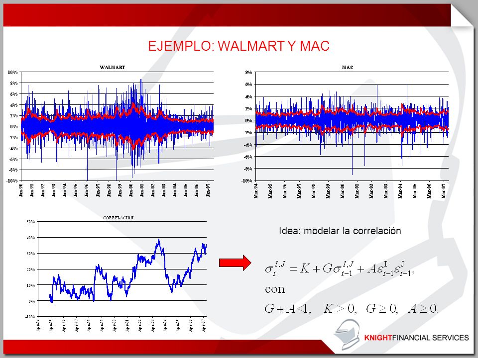 EJEMPLO: WALMART Y MAC Idea: modelar la correlación