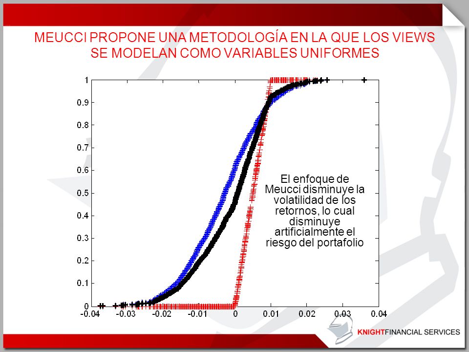 MEUCCI PROPONE UNA METODOLOGÍA EN LA QUE LOS VIEWS SE MODELAN COMO VARIABLES UNIFORMES