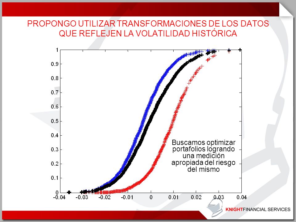 PROPONGO UTILIZAR TRANSFORMACIONES DE LOS DATOS QUE REFLEJEN LA VOLATILIDAD HISTÓRICA