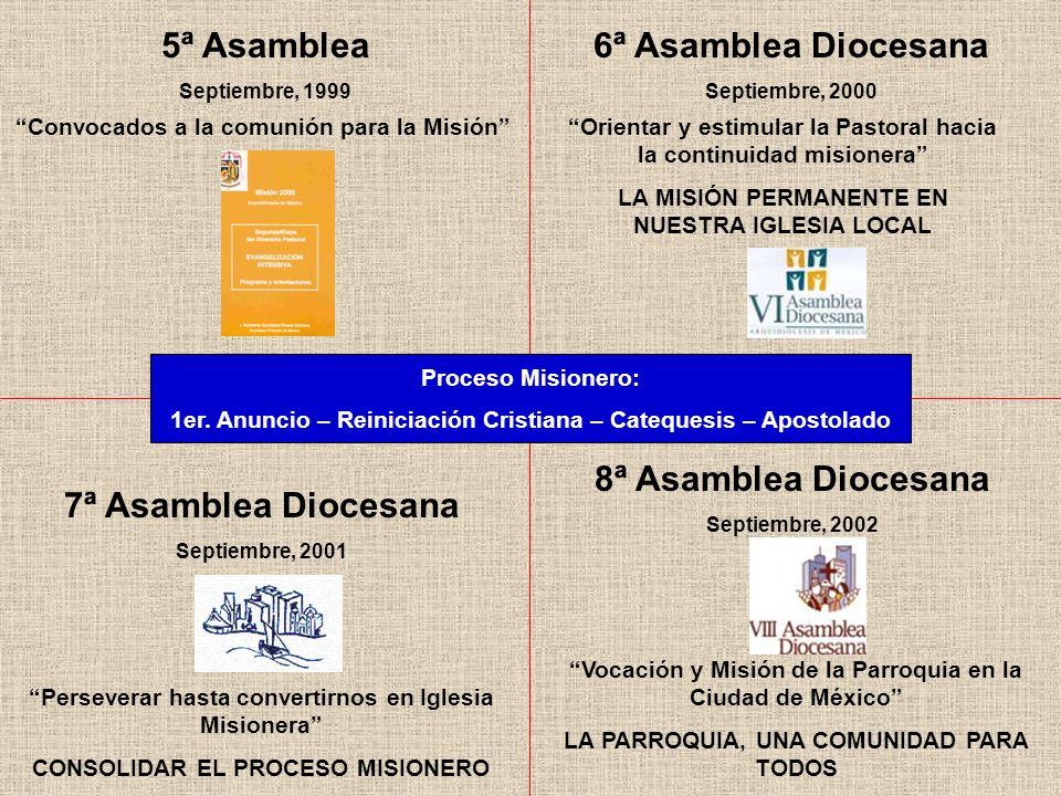 5ª Asamblea 6ª Asamblea Diocesana 8ª Asamblea Diocesana