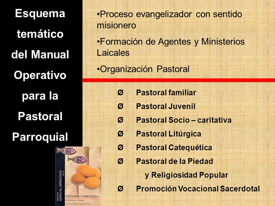 Esquema temático del Manual Operativo para la Pastoral Parroquial