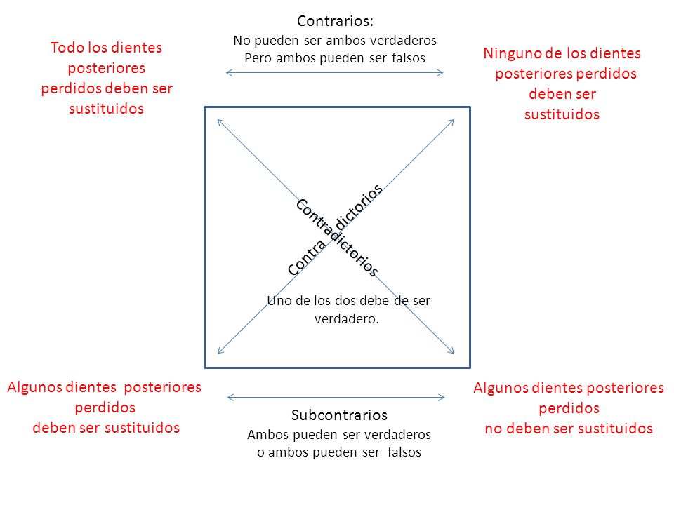 posteriores perdidos deben ser sustituidos