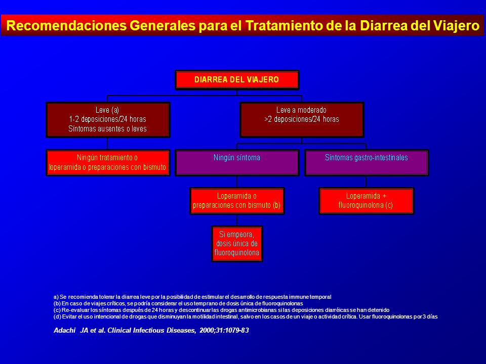 Recomendaciones Generales para el Tratamiento de la Diarrea del Viajero