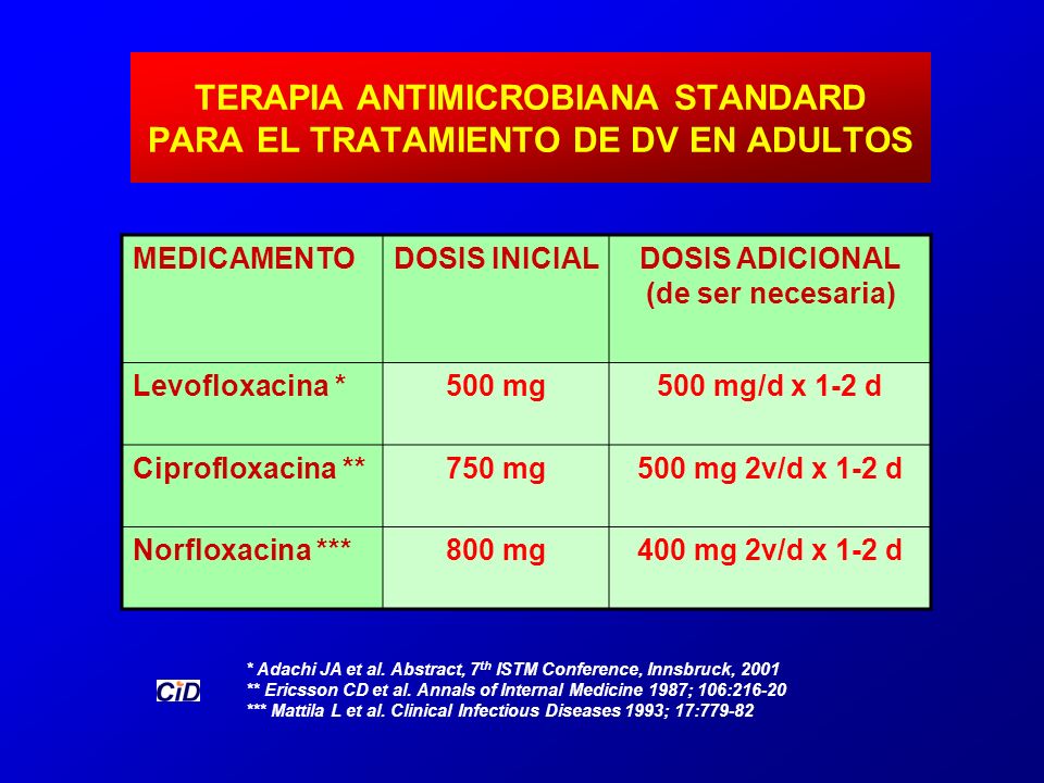 TERAPIA ANTIMICROBIANA STANDARD PARA EL TRATAMIENTO DE DV EN ADULTOS