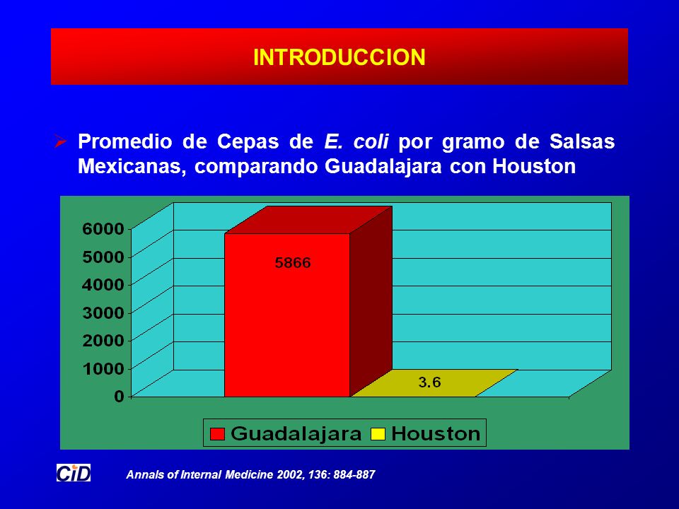 INTRODUCCION Promedio de Cepas de E. coli por gramo de Salsas Mexicanas, comparando Guadalajara con Houston.