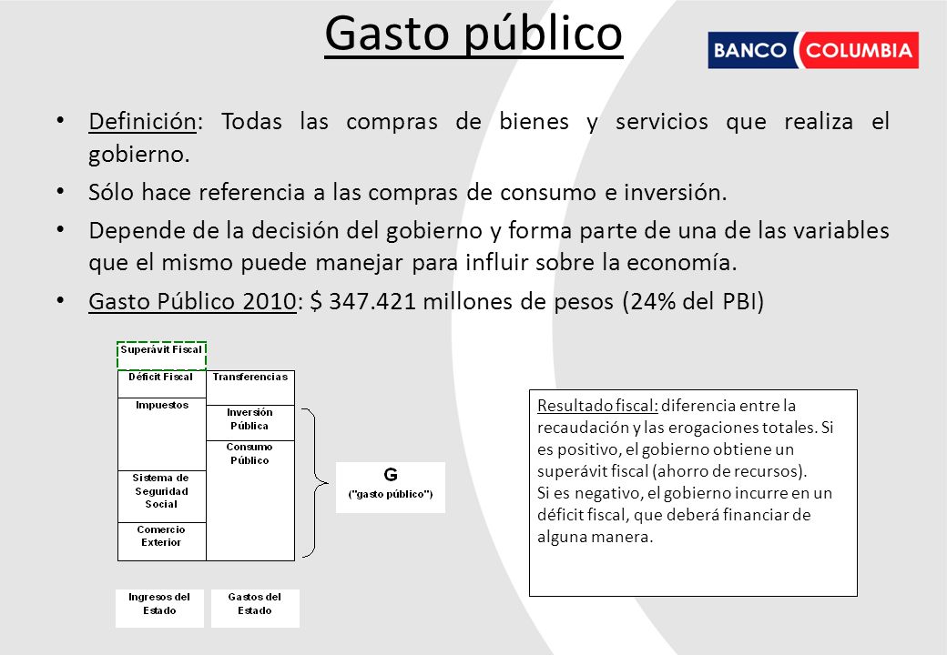 Gasto público Definición: Todas las compras de bienes y servicios que realiza el gobierno.