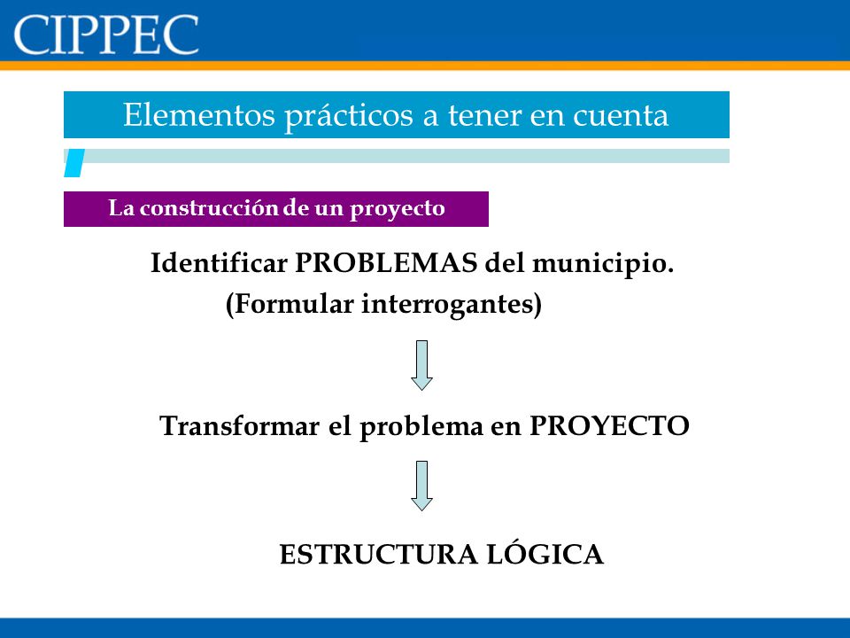La construcción de un proyecto Transformar el problema en PROYECTO