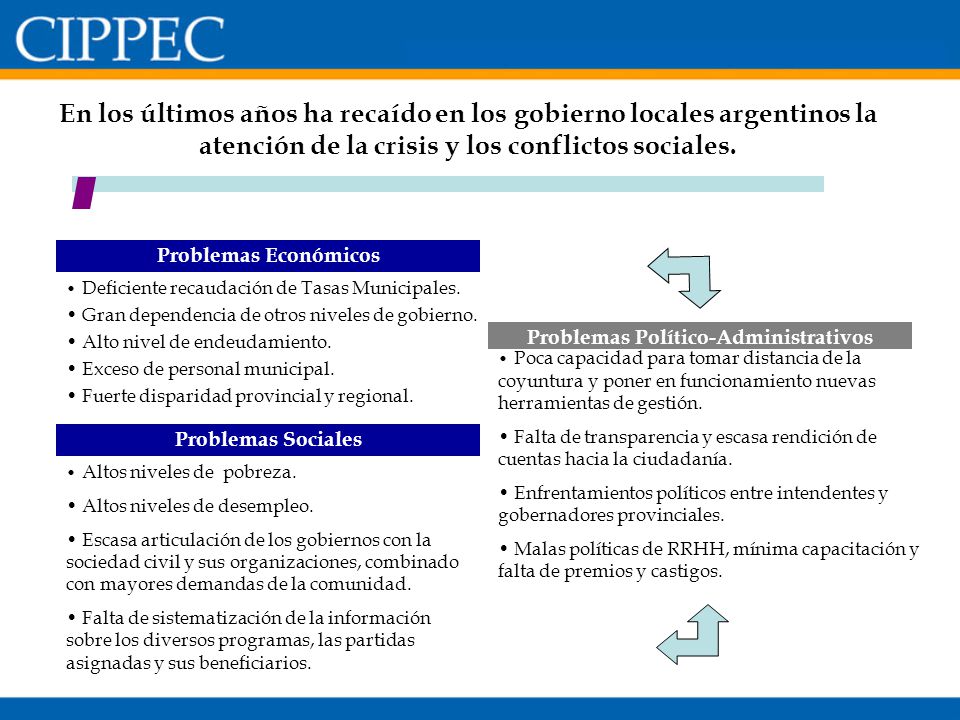 Problemas Político-Administrativos