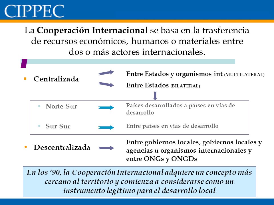 La Cooperación Internacional se basa en la trasferencia de recursos económicos, humanos o materiales entre dos o más actores internacionales.