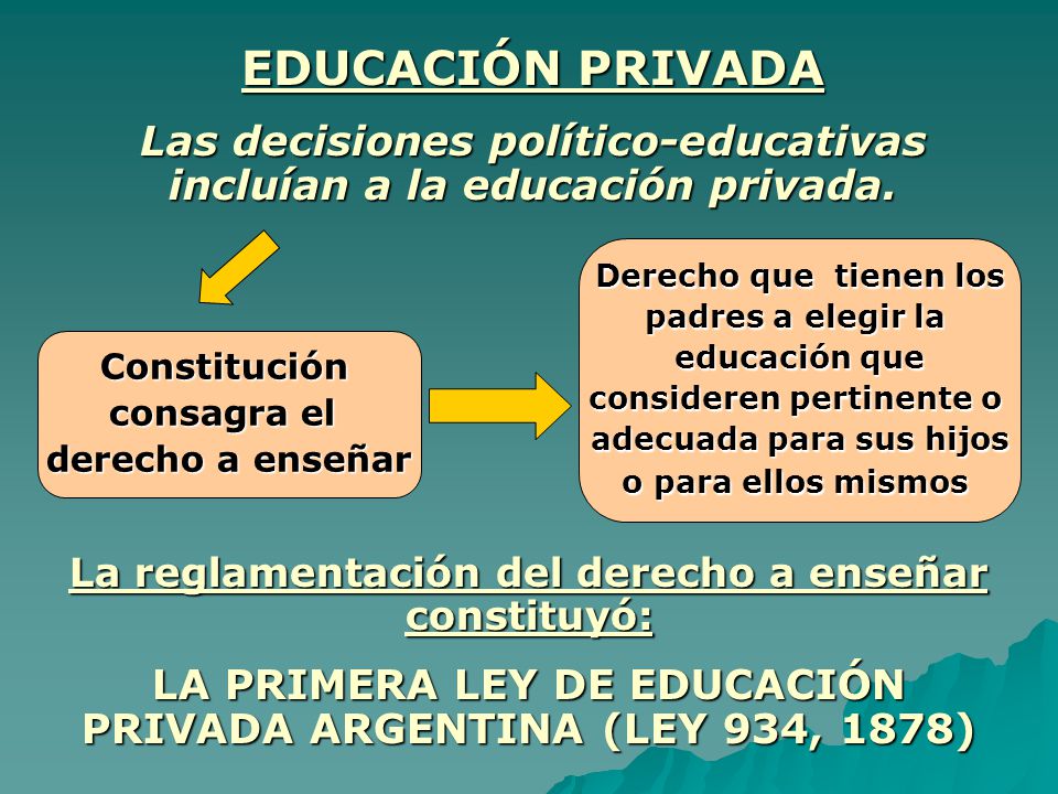 EDUCACIÓN PRIVADA Las decisiones político-educativas incluían a la educación privada. Derecho que tienen los.