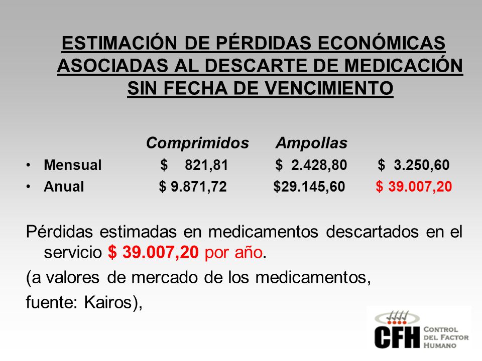 ESTIMACIÓN DE PÉRDIDAS ECONÓMICAS ASOCIADAS AL DESCARTE DE MEDICACIÓN SIN FECHA DE VENCIMIENTO