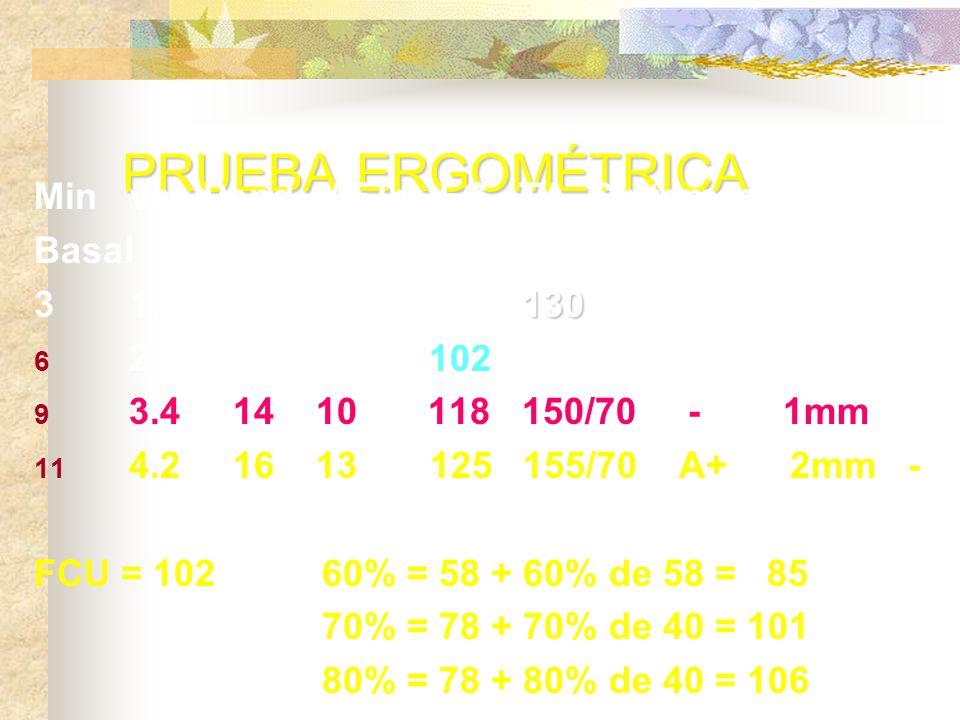 PRUEBA ERGOMÉTRICA Min vel. Pend. METs FC TA Síntomas ST Otros