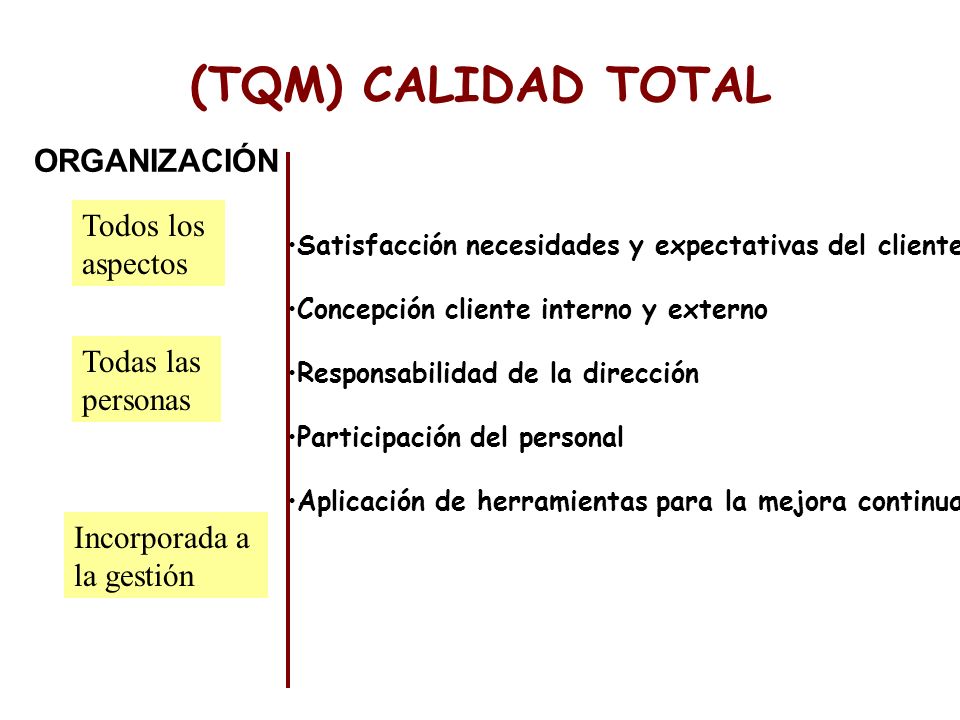 (TQM) CALIDAD TOTAL ORGANIZACIÓN Todos los aspectos Todas las personas