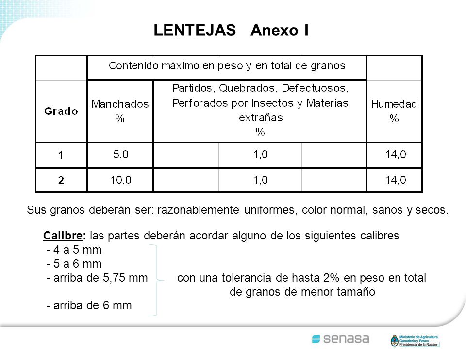 LENTEJAS Anexo I Sus granos deberán ser: razonablemente uniformes, color normal, sanos y secos.