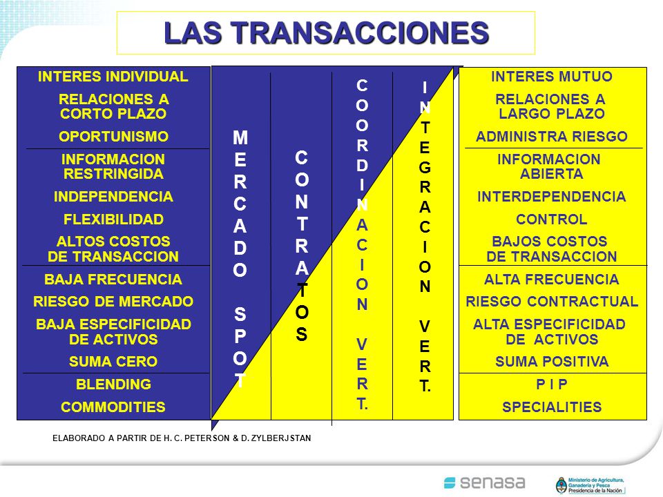 LAS TRANSACCIONES M E R C C O A N D T O R A S P S T C I O N T R E D G