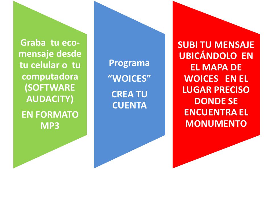 Graba tu eco-mensaje desde tu celular o tu computadora (SOFTWARE AUDACITY)