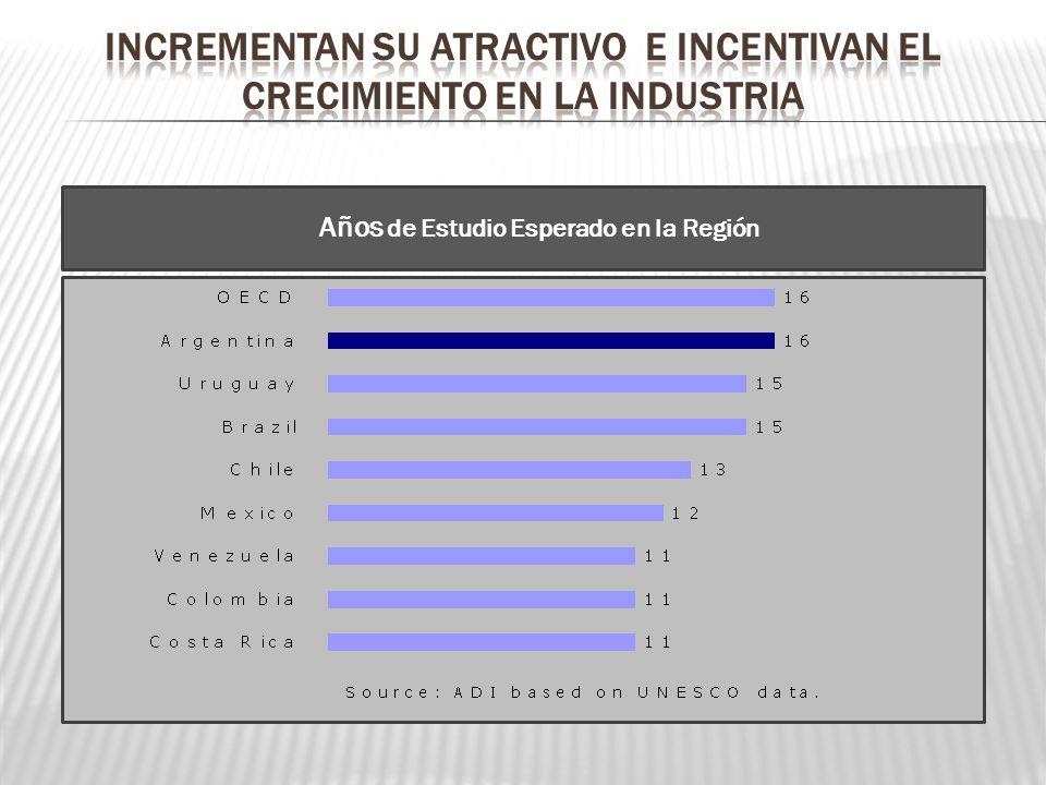 INCREMENTAN su ATRACTIVO E INCENTIVAN el CRECIMIENTO EN LA INDUSTRIA
