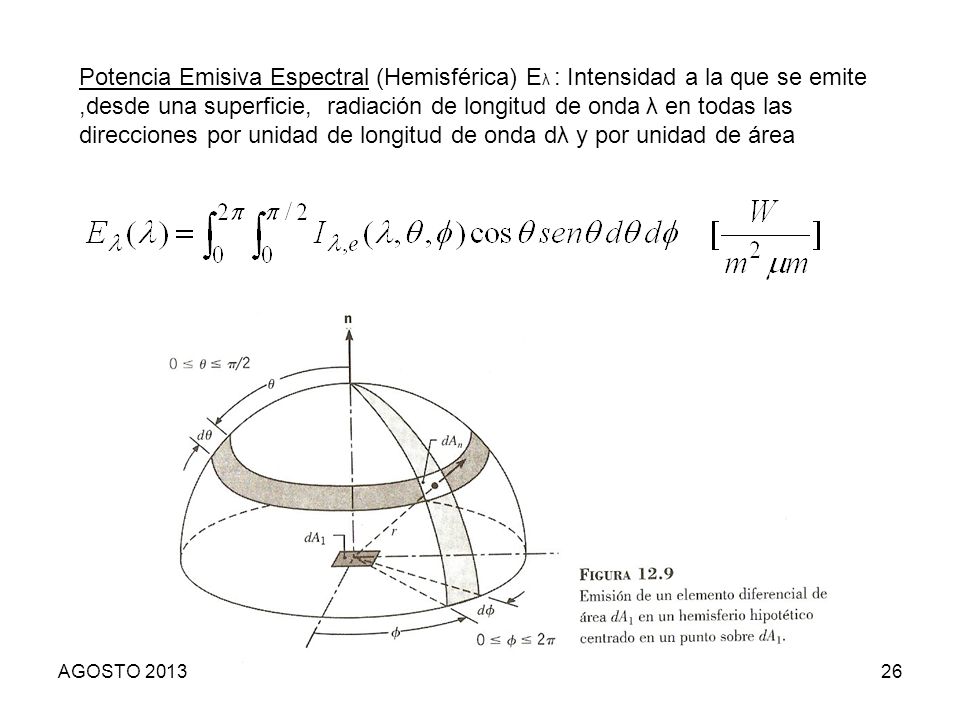 Potencia Emisiva Espectral (Hemisférica) Eλ : Intensidad a la que se emite ,desde una superficie, radiación de longitud de onda λ en todas las direcciones por unidad de longitud de onda dλ y por unidad de área