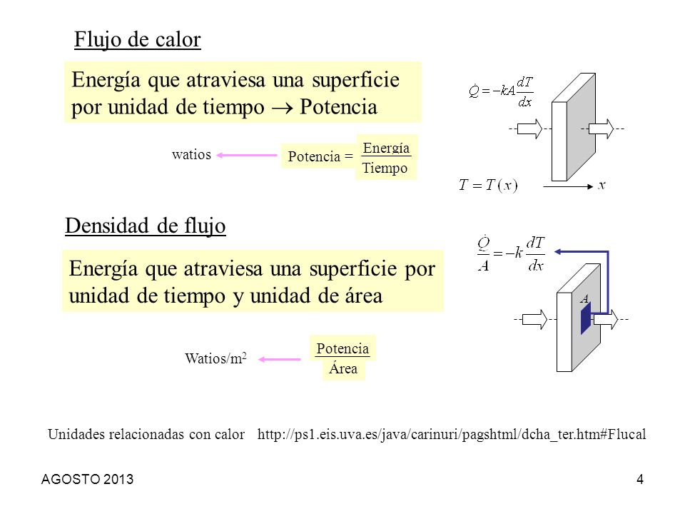 Energía que atraviesa una superficie por unidad de tiempo  Potencia