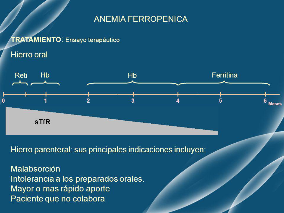 Intolerancia a los preparados orales. Mayor o mas rápido aporte
