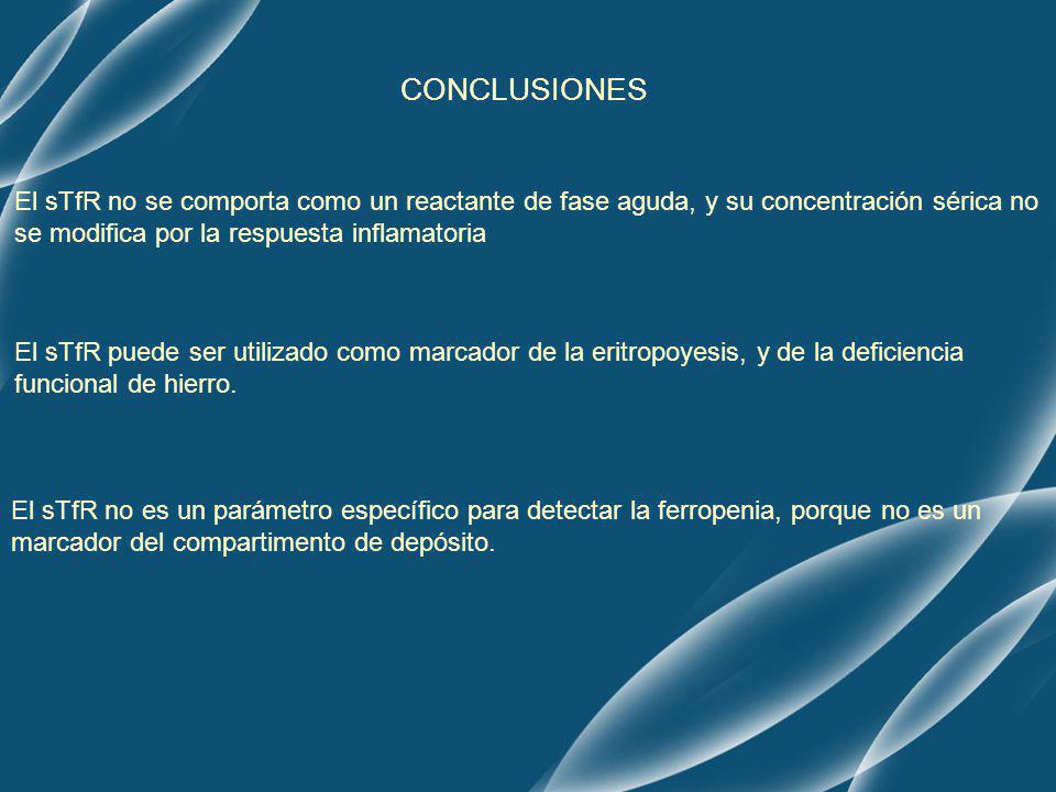 CONCLUSIONES El sTfR no se comporta como un reactante de fase aguda, y su concentración sérica no se modifica por la respuesta inflamatoria.