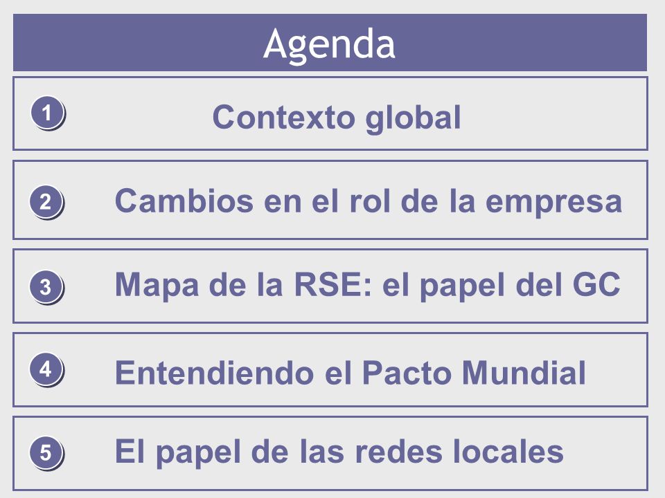 Agenda Contexto global Cambios en el rol de la empresa