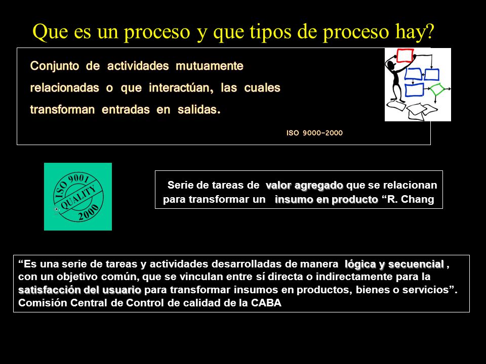 Que es un proceso y que tipos de proceso hay