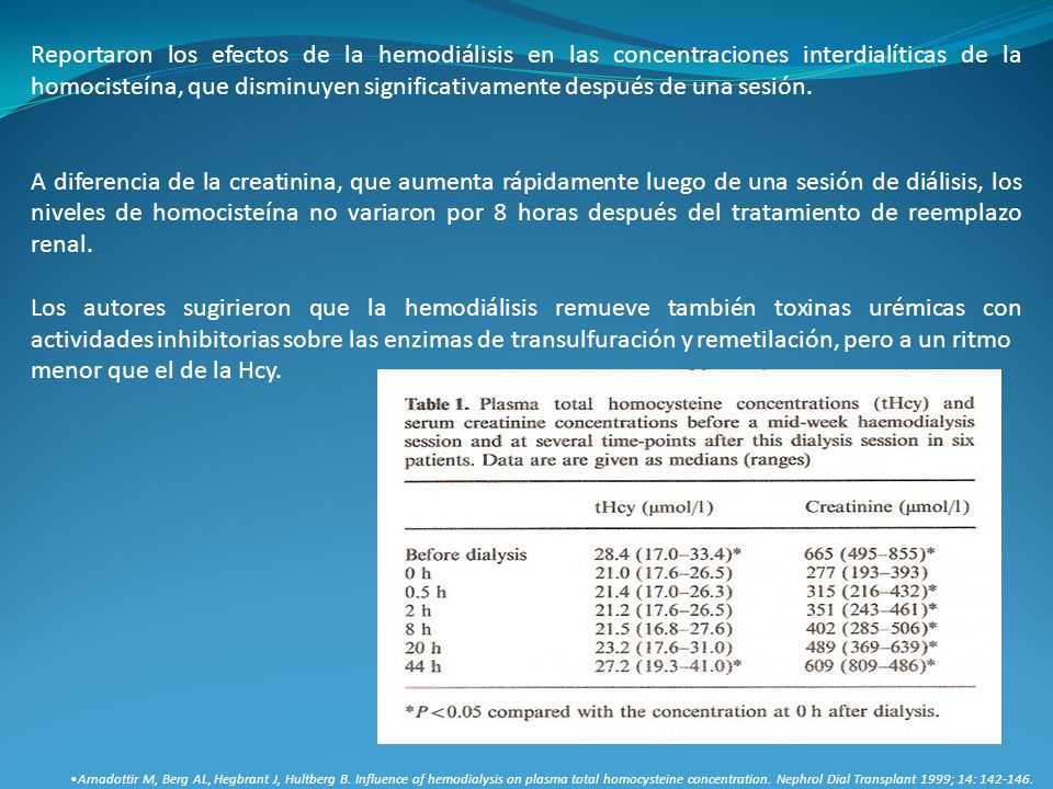 Reportaron los efectos de la hemodiálisis en las concentraciones interdialíticas de la homocisteína, que disminuyen significativamente después de una sesión.