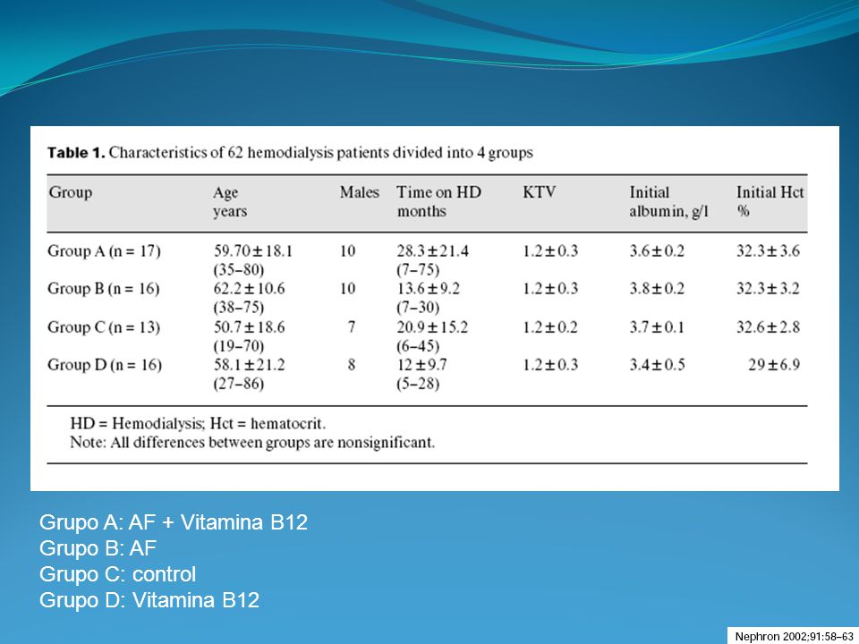 Grupo A: AF + Vitamina B12 Grupo B: AF Grupo C: control Grupo D: Vitamina B12