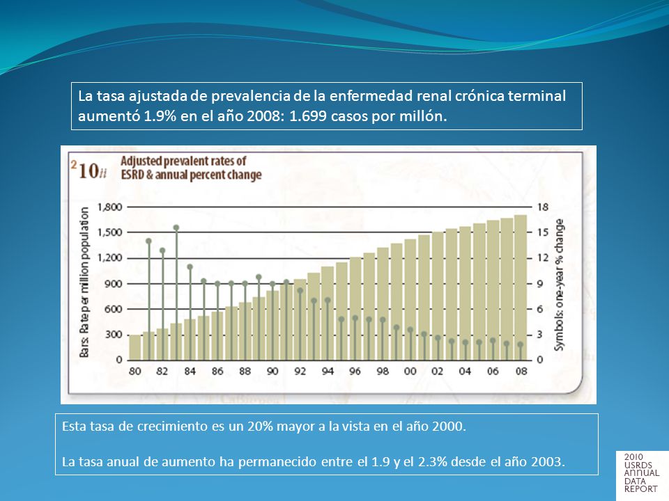 aumentó 1.9% en el año 2008: casos por millón.