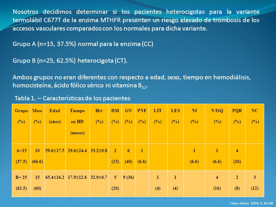 Grupo A (n=15, 37.5%) normal para la enzima (CC)