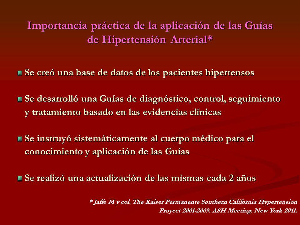 Importancia práctica de la aplicación de las Guías de Hipertensión Arterial*
