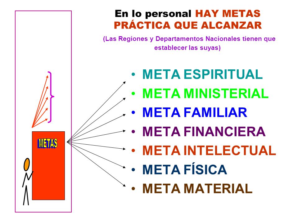 METAS META ESPIRITUAL META MINISTERIAL META FAMILIAR META FINANCIERA