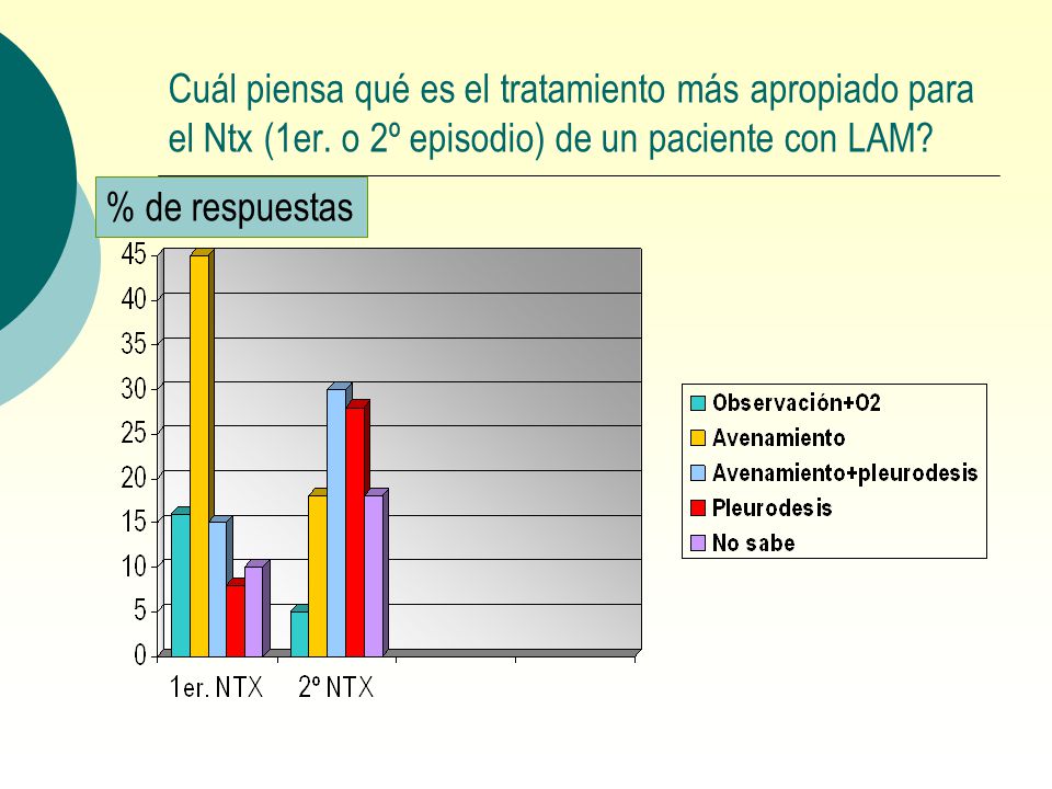 Cuál piensa qué es el tratamiento más apropiado para el Ntx (1er