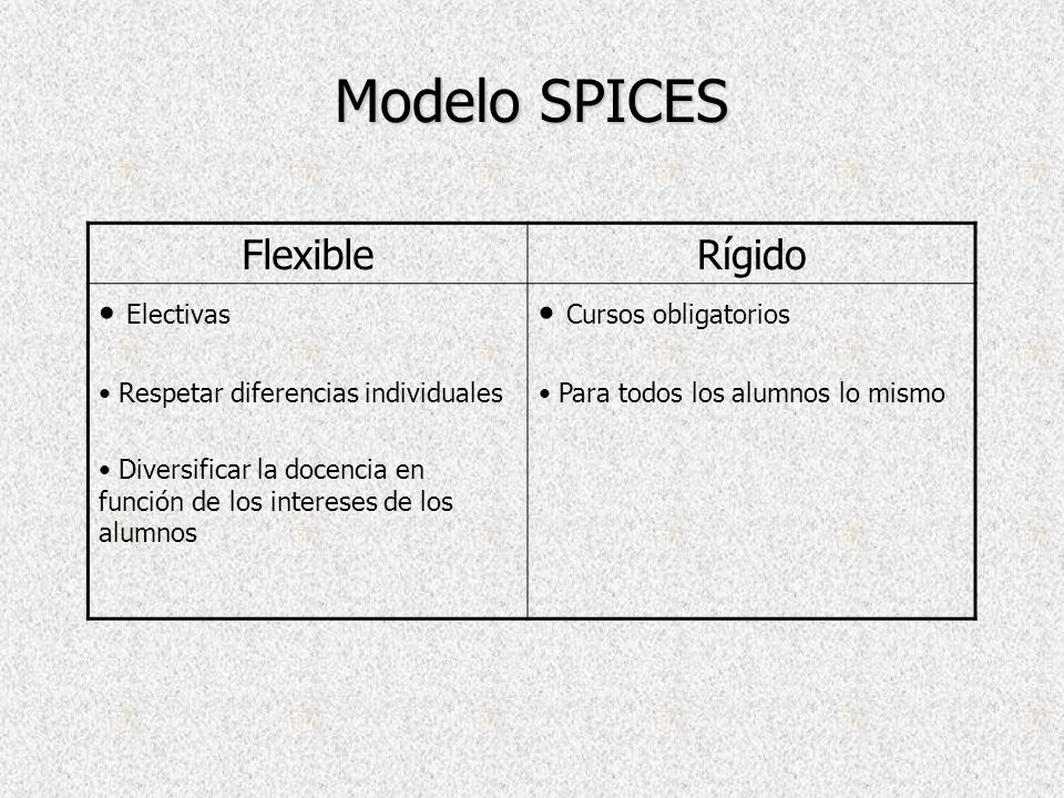 Modelo SPICES Flexible Rígido Electivas Cursos obligatorios