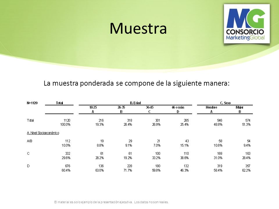 Muestra La muestra ponderada se compone de la siguiente manera: