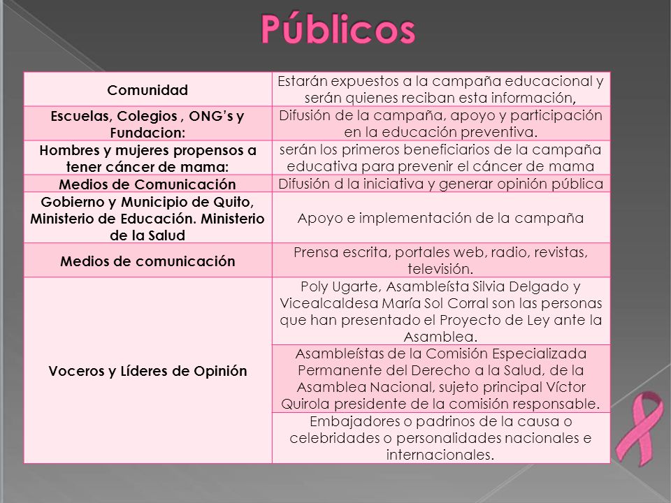 Públicos Comunidad. Estarán expuestos a la campaña educacional y serán quienes reciban esta información,
