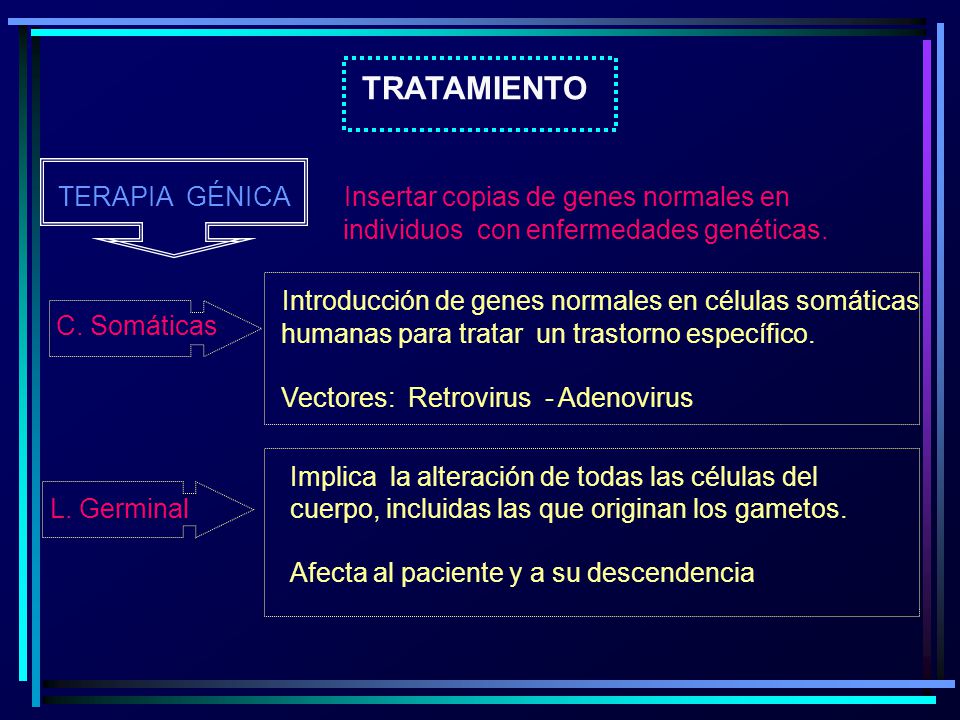 TRATAMIENTO TERAPIA GÉNICA Insertar copias de genes normales en