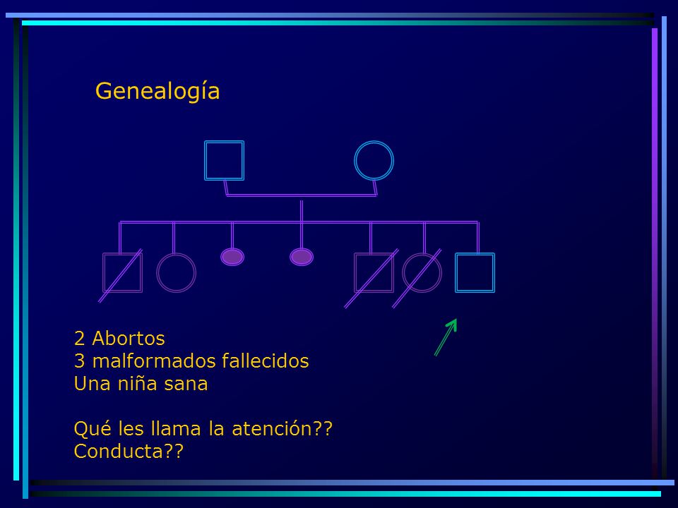 Genealogía 2 Abortos 3 malformados fallecidos Una niña sana