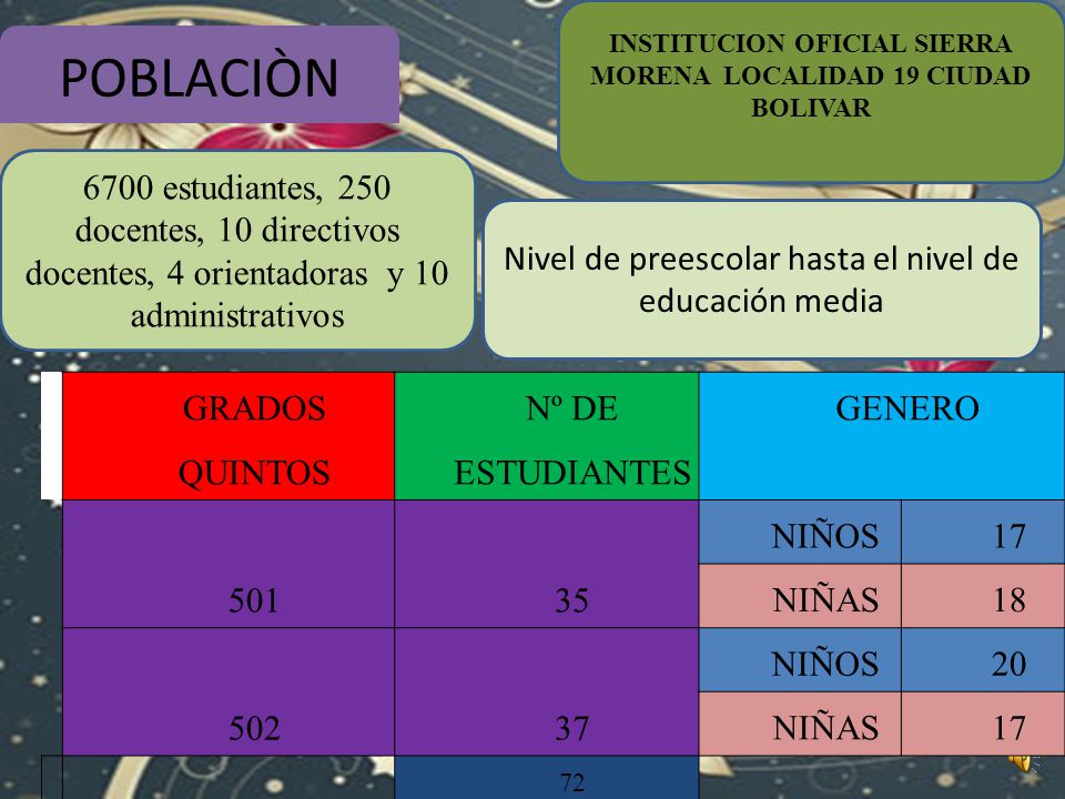 INSTITUCION OFICIAL SIERRA MORENA LOCALIDAD 19 CIUDAD BOLIVAR