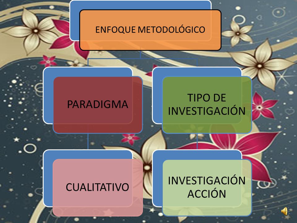ENFOQUE METODOLÓGICO PARADIGMA CUALITATIVO TIPO DE INVESTIGACIÓN