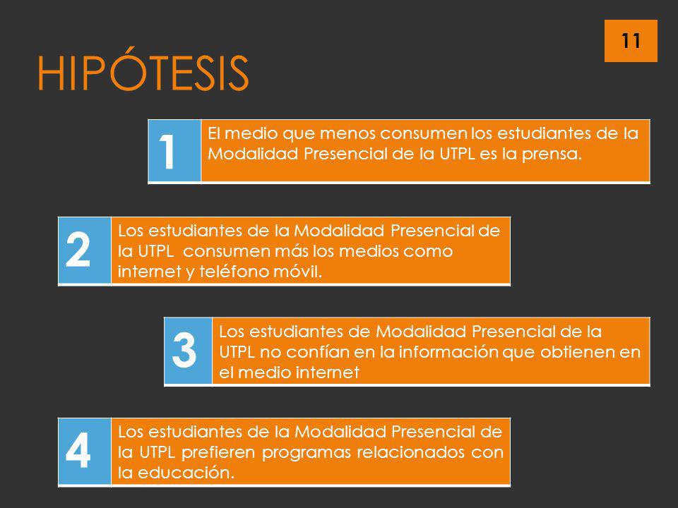 HIPÓTESIS 1. El medio que menos consumen los estudiantes de la Modalidad Presencial de la UTPL es la prensa.