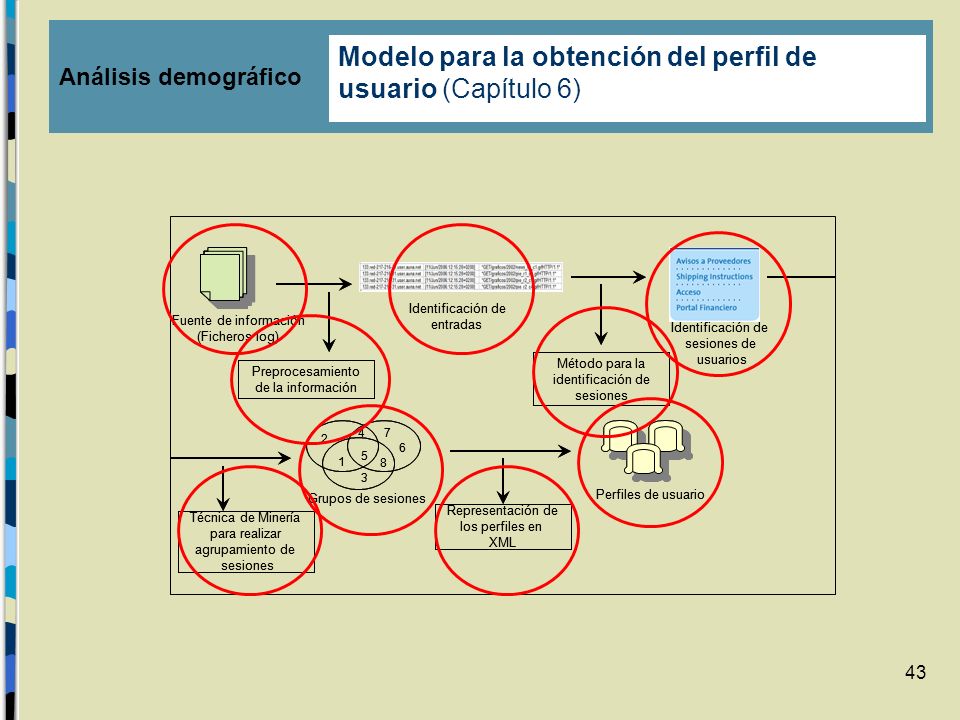 Modelo para la obtención del perfil de usuario (Capítulo 6)