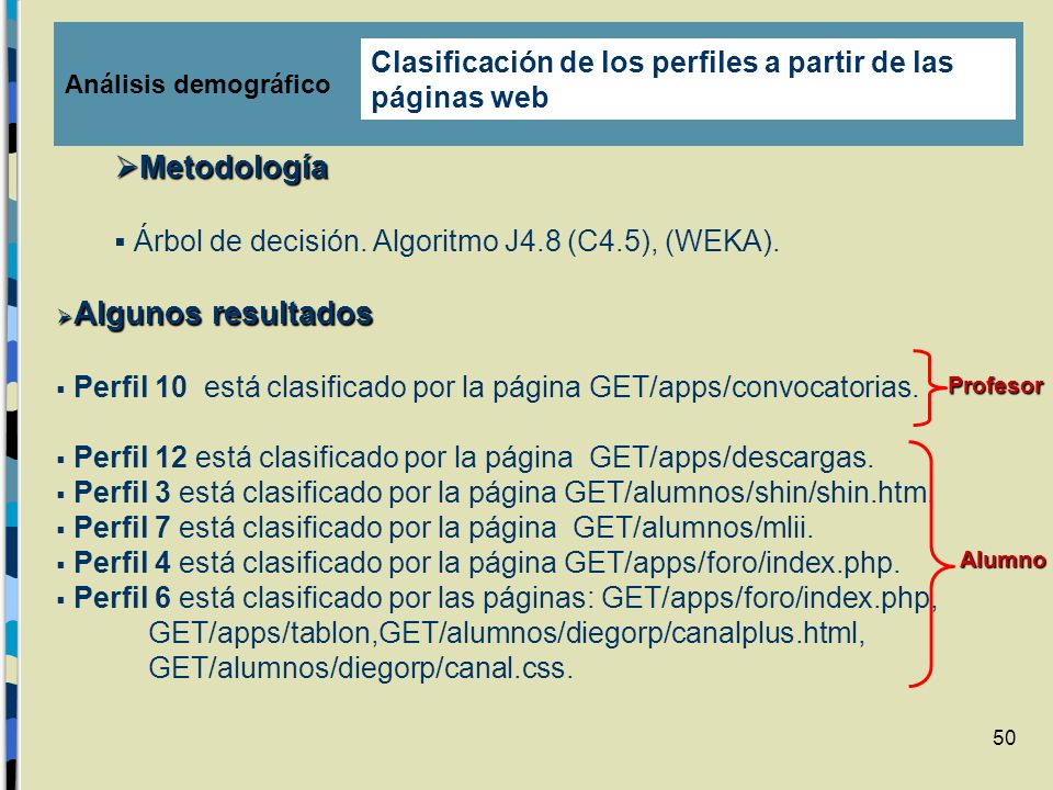 Metodología Clasificación de los perfiles a partir de las páginas web