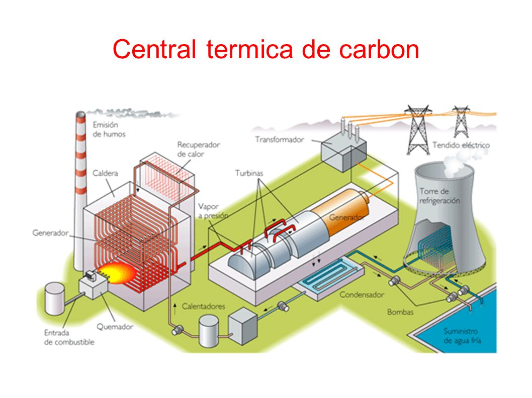 Central termica de carbon
