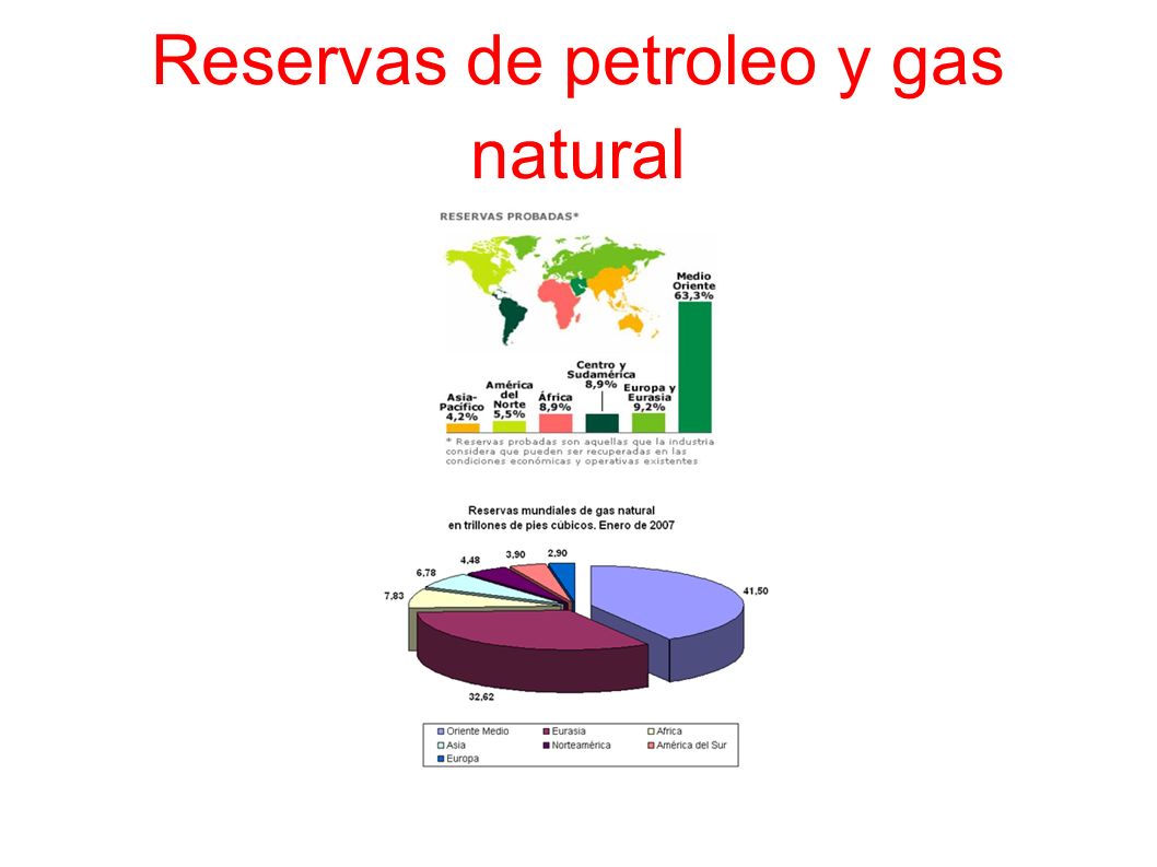 Reservas de petroleo y gas natural