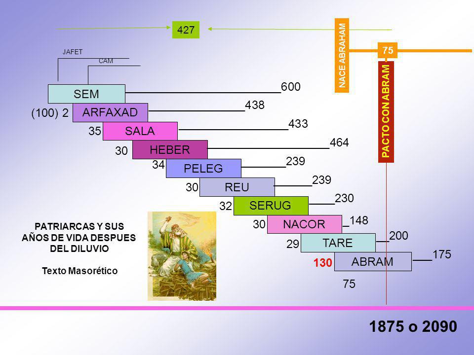1875 o 2090 ________________________600 SEM _______________438 (100) 2
