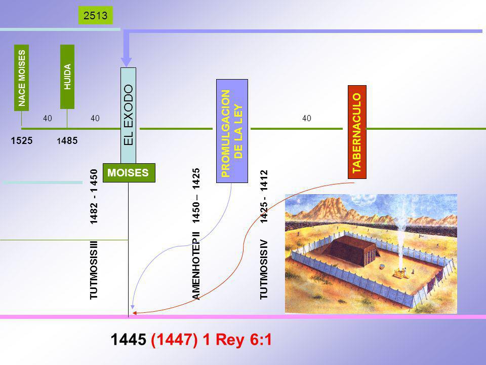 1445 (1447) 1 Rey 6:1 EL EXODO 2513 PROMULGACION TABERNACULO DE LA LEY