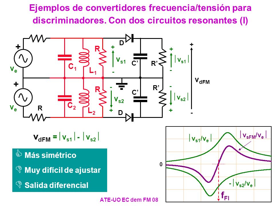 Ejemplos de convertidores frecuencia/tensión para discriminadores